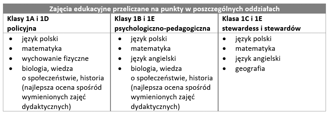 kryteria 3