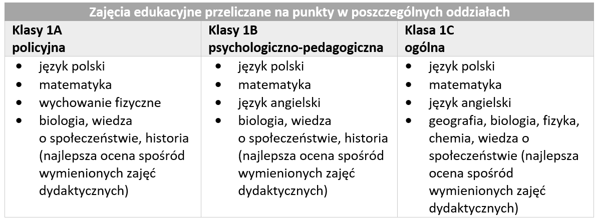 punkty3